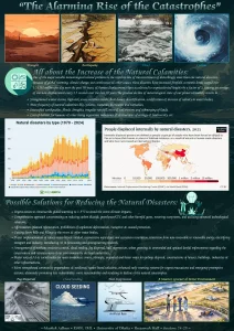 “The Alarming Rise of the Catastrophes”🌊🌪️
